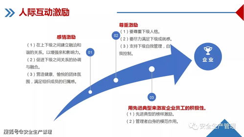 企業(yè)管理培訓課件