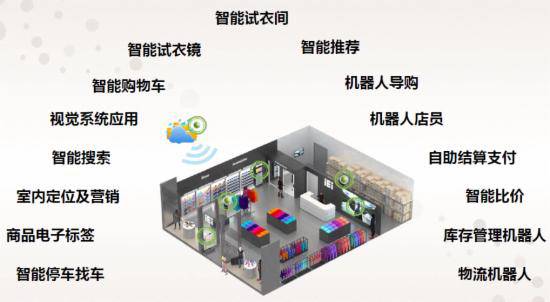 智啟未來(lái) 人工智能雙創(chuàng)服務(wù)平臺(tái)引領(lǐng)服務(wù)領(lǐng)域顛覆性變革