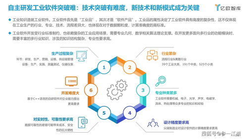中國家居行業工業軟件應用與發展研究報告