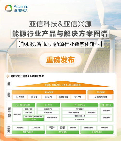 亞信科技發布能源行業產品與解決方案圖譜，以技術咨詢驅動產業數智化轉型